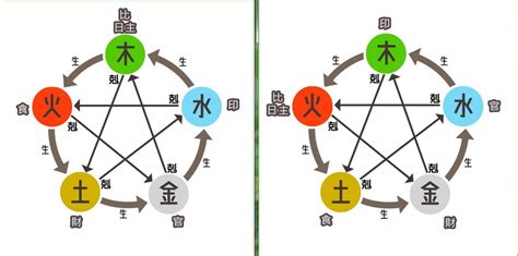 八字陰陽|五行派八字基礎入門（二）陰陽生剋